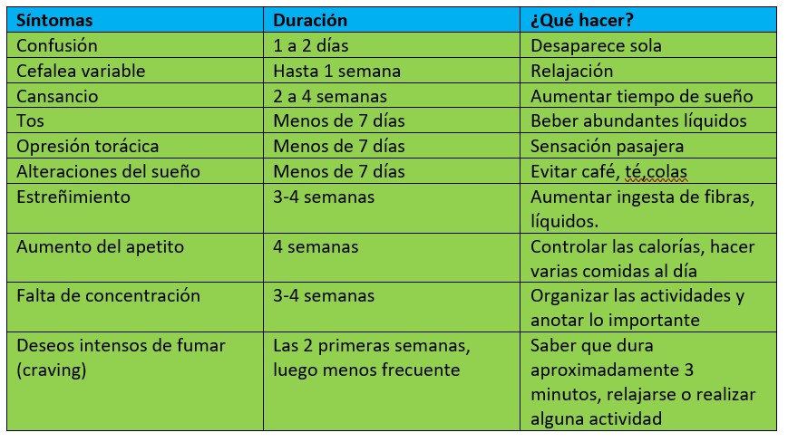 Central Médica Insular Canaria - Reflexiones sobre el tabaquismo y algunos consejos Central Médica Insular Canaria - Reflexiones sobre el tabaquismo y algunos consejos